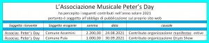 pubblicazione-contributi-pubblici-2021-sito-web